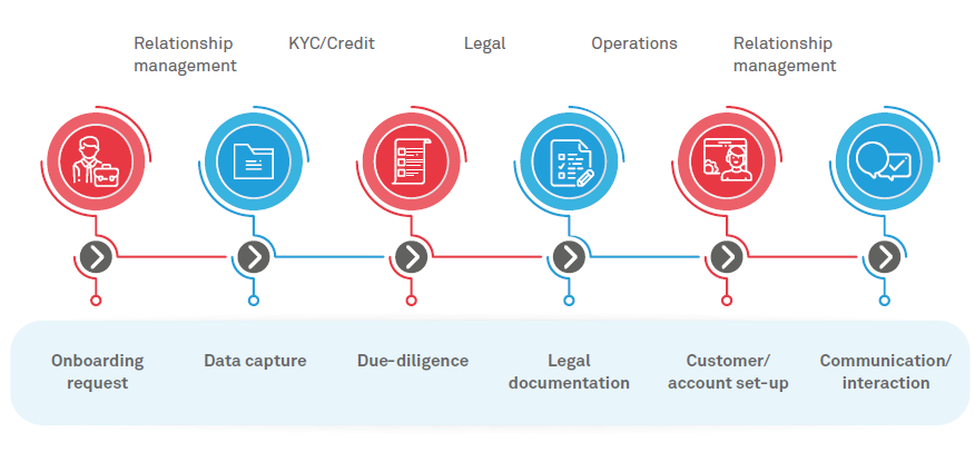 future-of-customer-onboarding-in-financial-institutions-quickboarding