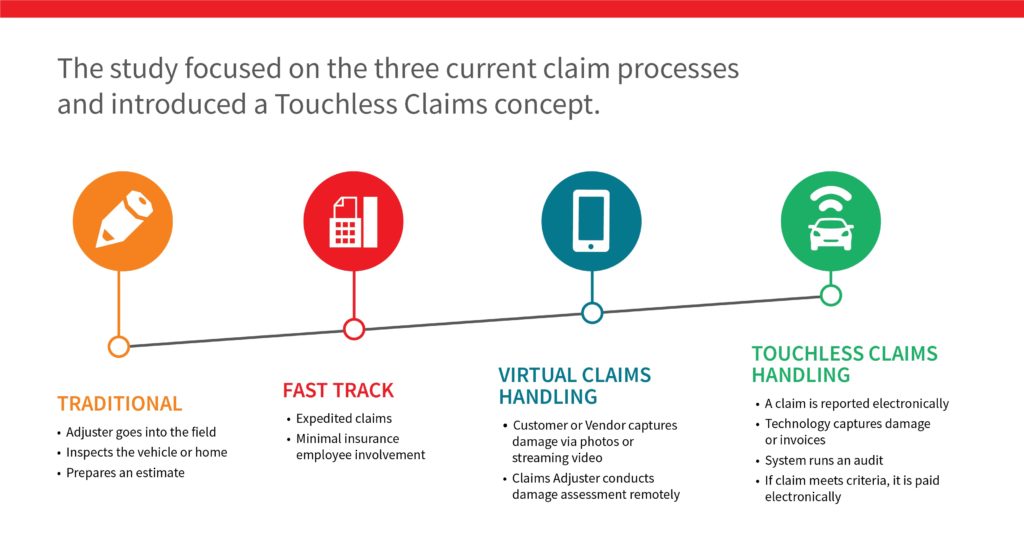 Automated Claim Processing - A New Normal For Insurance Claim ...